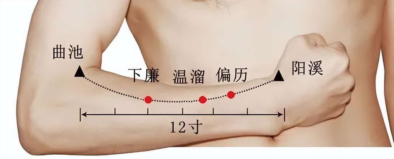 治结节的特效穴,常按这六个穴位赶走结节囊肿