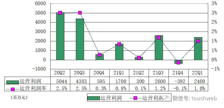 京东季报解读视频在哪里看,京东一季报预告