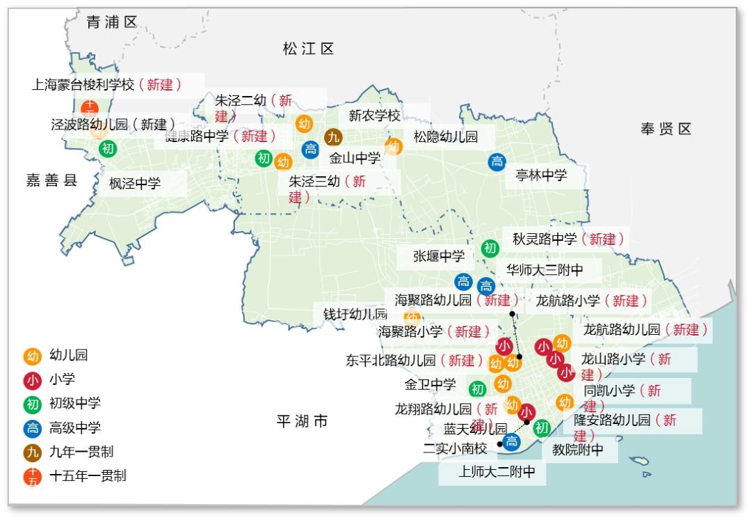 上海五个新城金山怎么样,上海金山新城好还是奉贤新城好