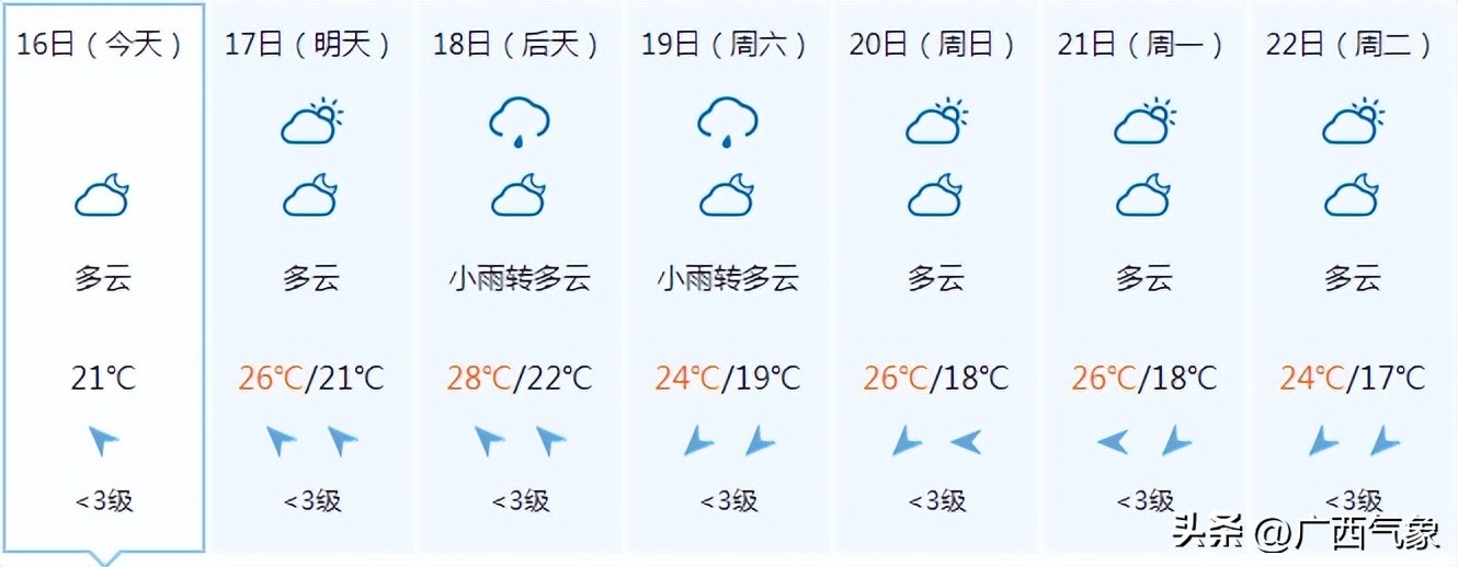 大范围降雨来袭中到大雨暴雨,小雨到中雨转大雨局部暴雨