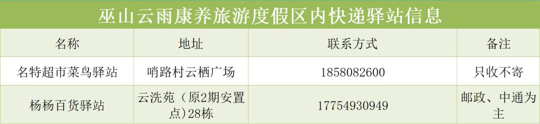 巫山旅游攻略2天住宿,巫山保姆级旅游攻略