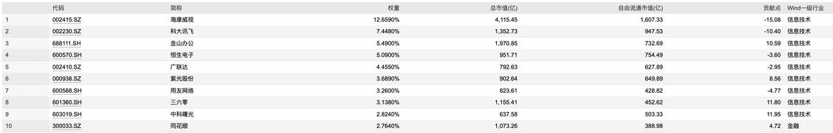 中国股市变天前最后一波牛市机会,下一次牛市即将来临