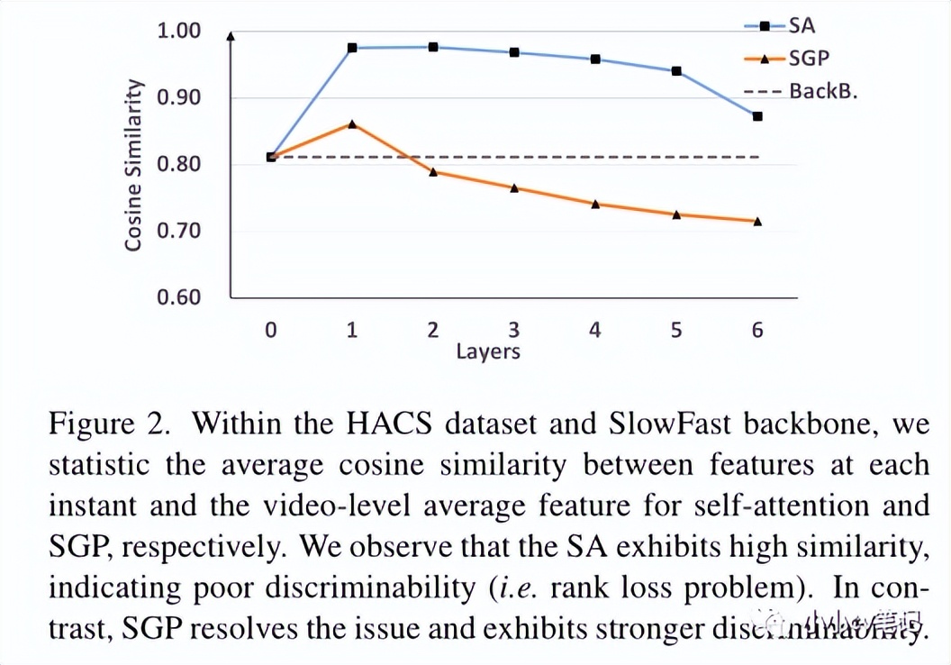 cvpr2023结果,cvpr2023数据精简