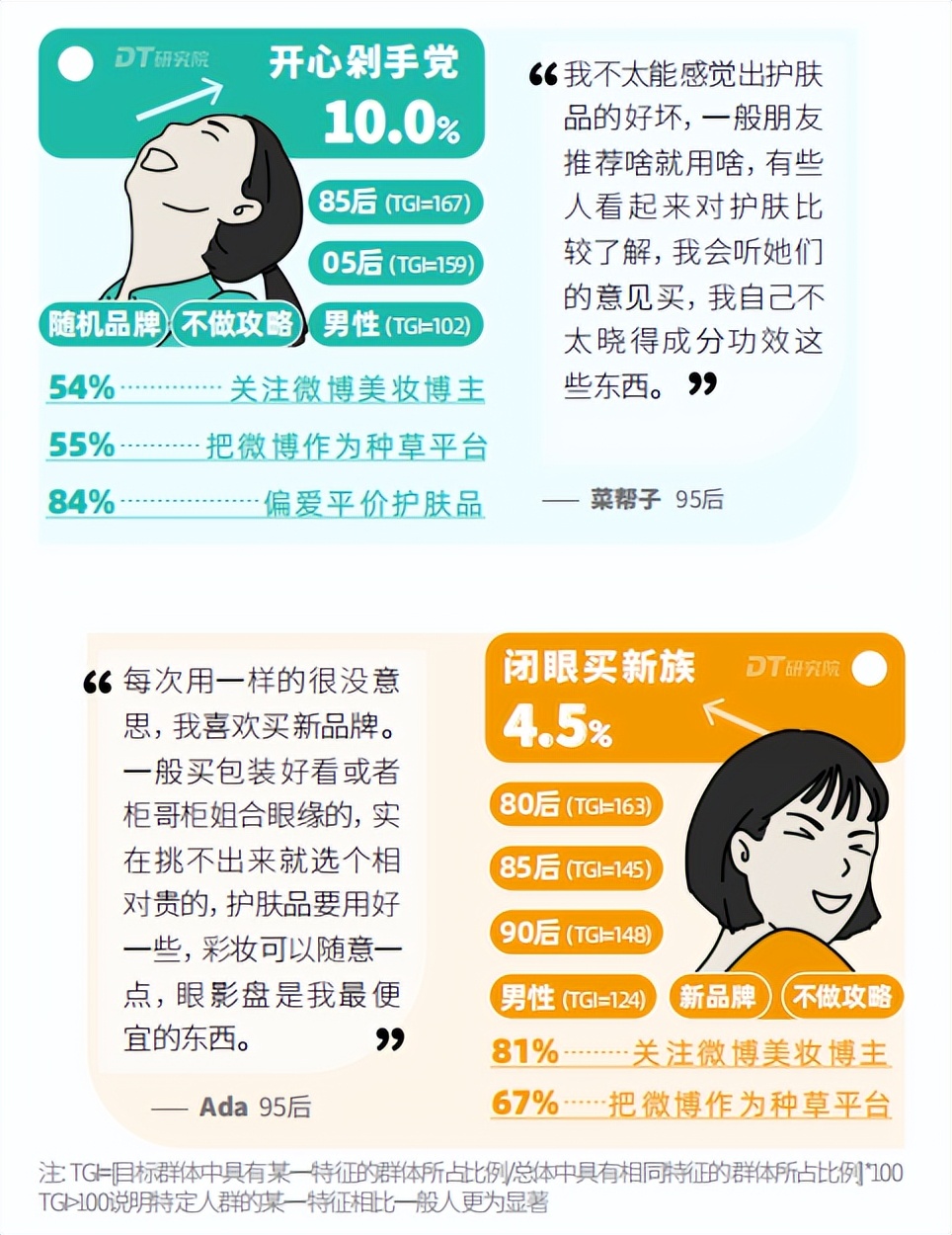 【势】放你的美|2023微博用户美妆趋势观察报告