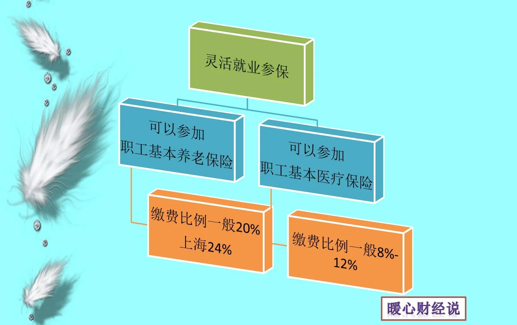 买社保与不买社保哪个划算,买社保跟不买社保有什么区别