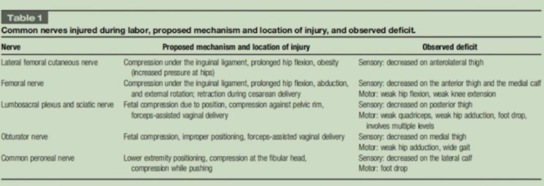 李歆跃：围产期神经系统并发症