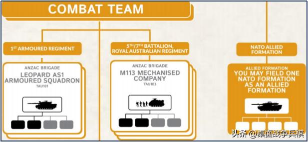 FOW三战国家推荐（4）「北约其他国家篇」：给大哥追着喂饭的小弟