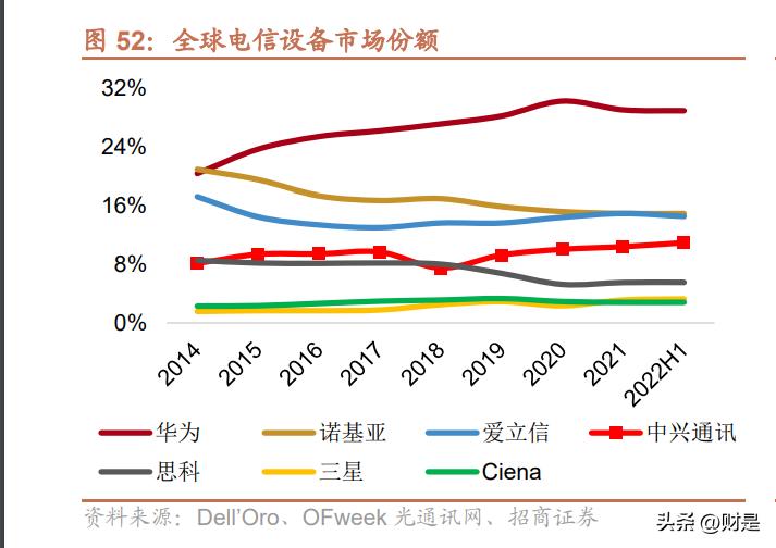 中兴通讯分析报告,中兴通讯研究报告借力ai再起势