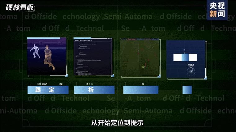卡塔尔世界杯黑科技有哪些,卡塔尔世界杯用了哪些黑科技