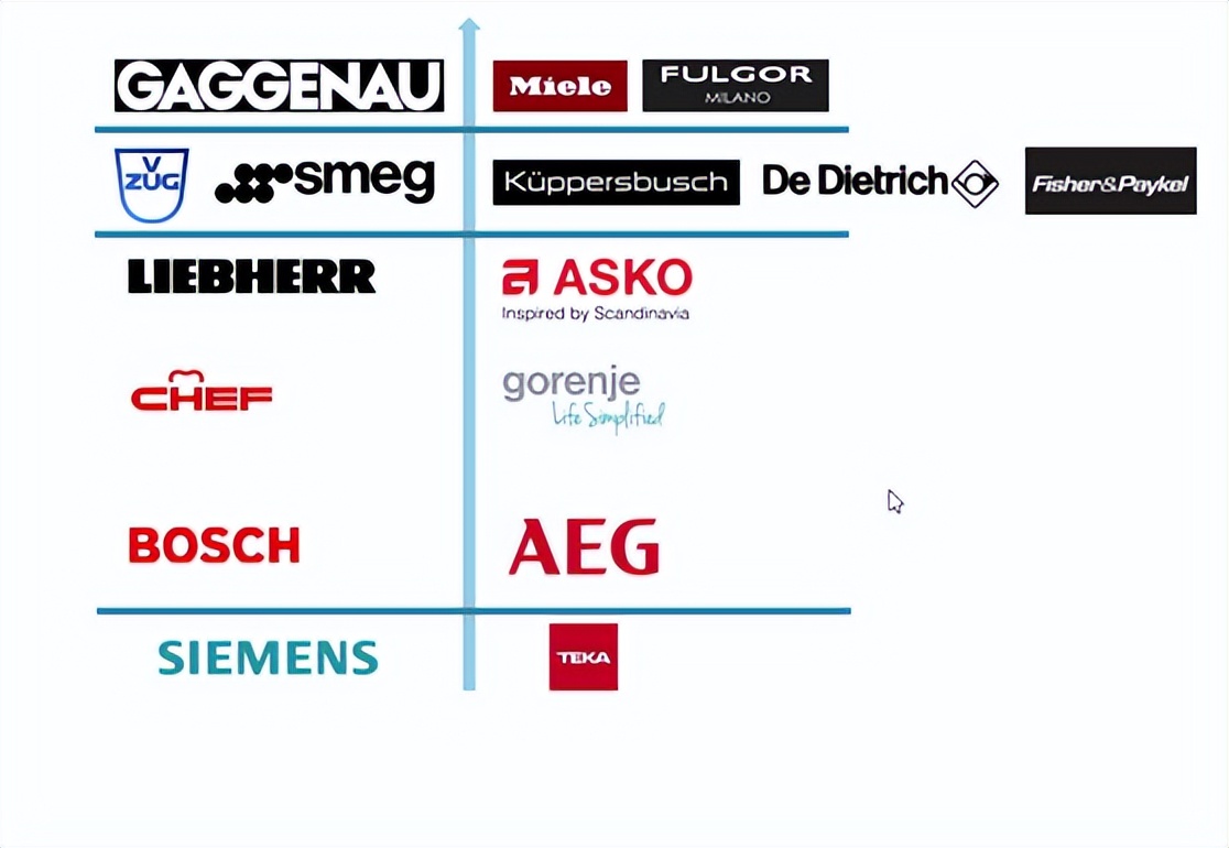 博世旗下品牌嘉格纳,西门子高端品牌嘉格纳