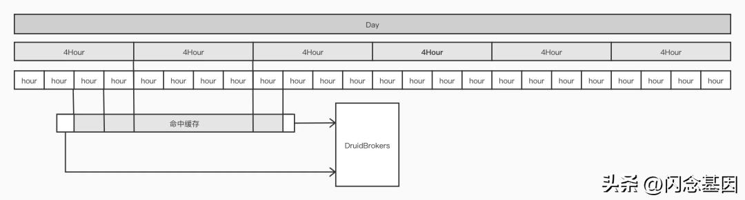 微信数据暴增解决办法,如何提高微信数据的存储速度