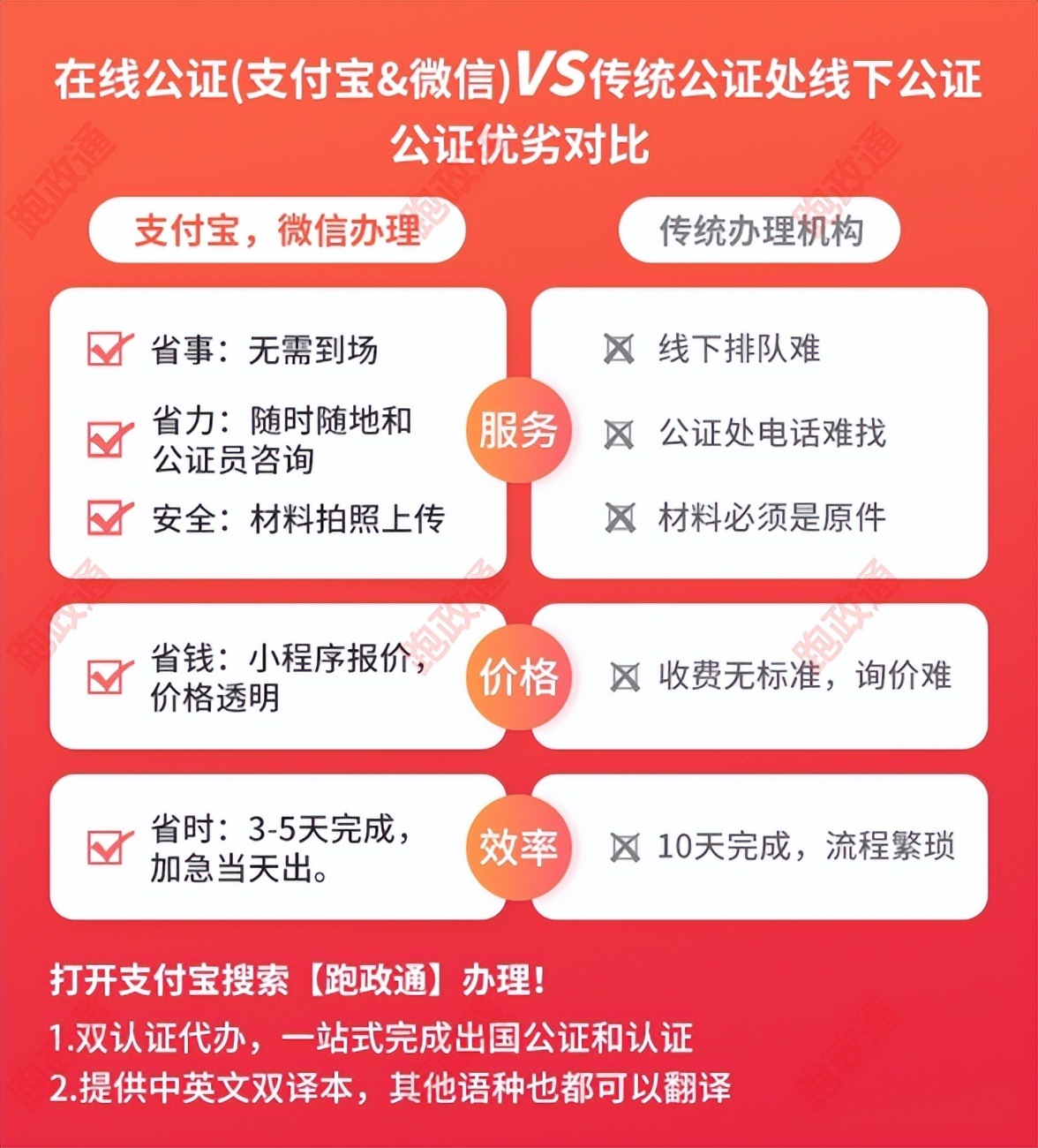 公证费用最新标准,办理公证委托需要多少钱