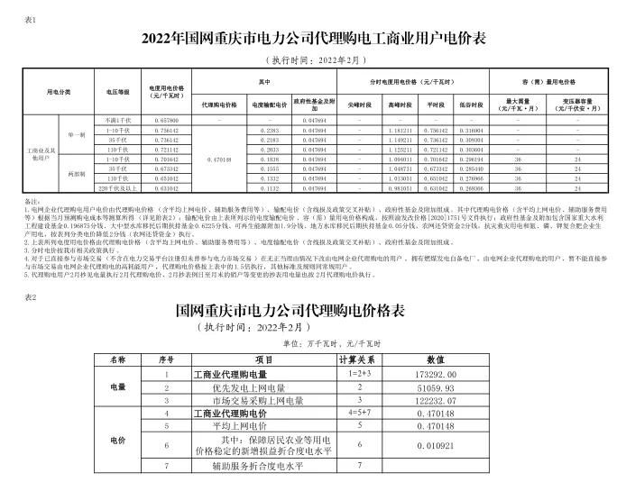 2022年商业电价调整通知,全国最新电价调整明细表