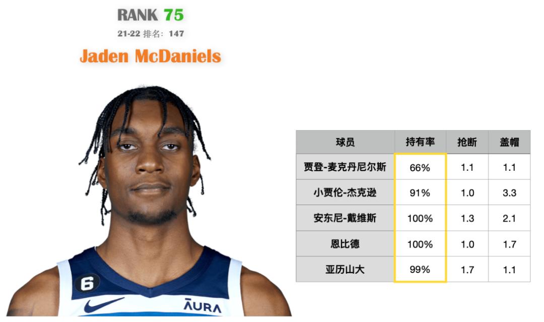 范特西营销经理,范特西每日阵容