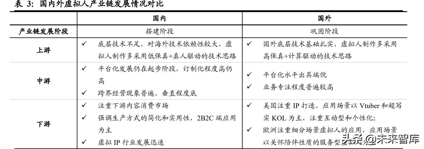 虚拟人行业前景,虚拟人商机