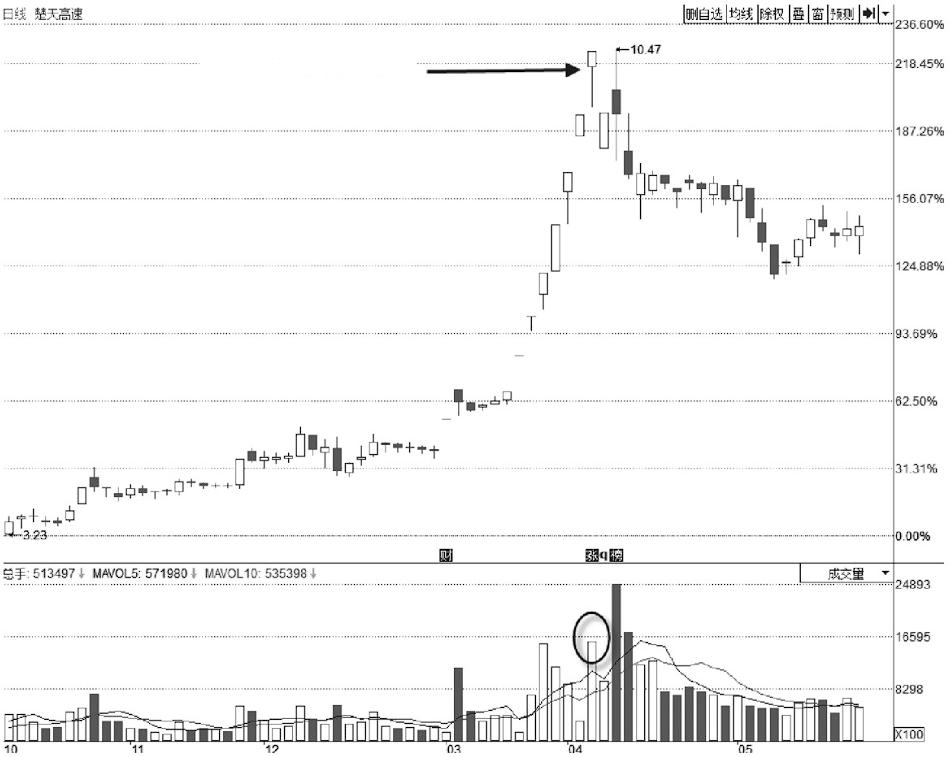 散户不能碰的五类股票,a股最新涨跌停规则
