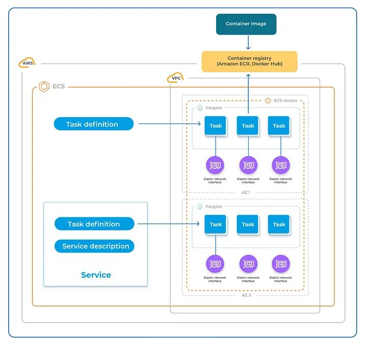 docker开发系统,docker部署应用系统