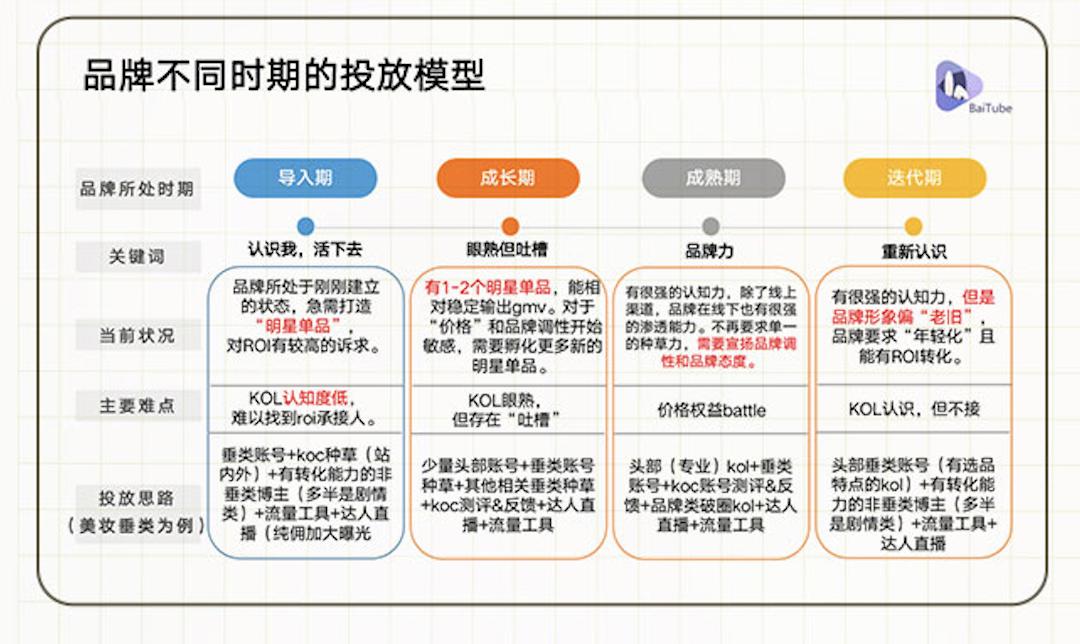 评估和提*达升**人营销ROI