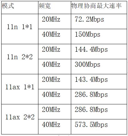 华为wifi路由器频宽设置,无线路由器频宽设置20好还是40好