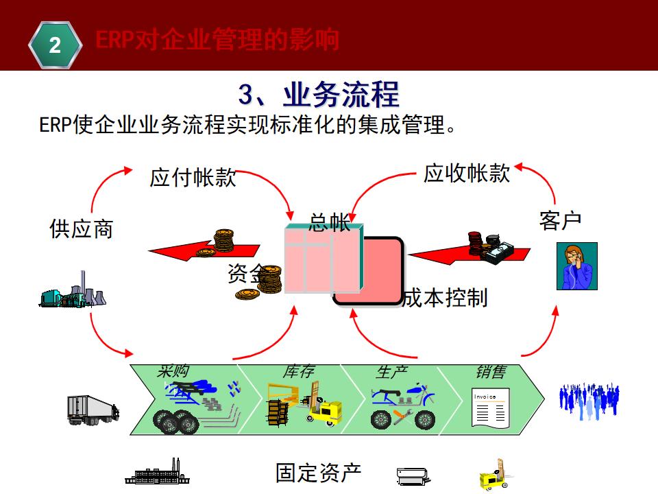 erp资源管理,企业资源计划erp的五个阶段