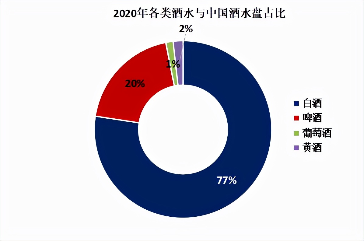 黄酒行业的前景,黄酒行业发展趋势