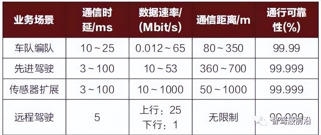 车联网指的是v2x技术,v2x车联网技术详解