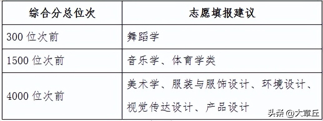 章丘双语学校高中录取分数线,章丘各个学校录取分数线