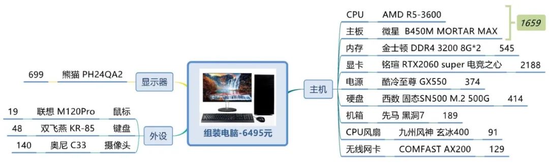 世界公认最高效学习法则,世界上十大学习法