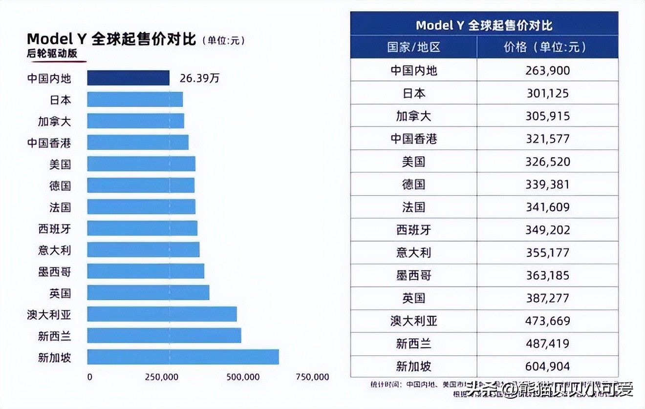 特斯拉未来5年发展趋势价格,特斯拉2022年价格涨跌情况一览