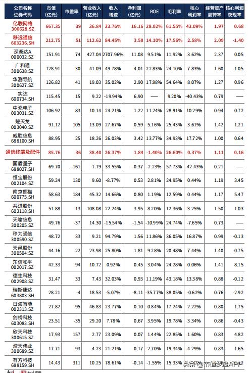 亿联网络近三年营业成本,亿联网络做什么的