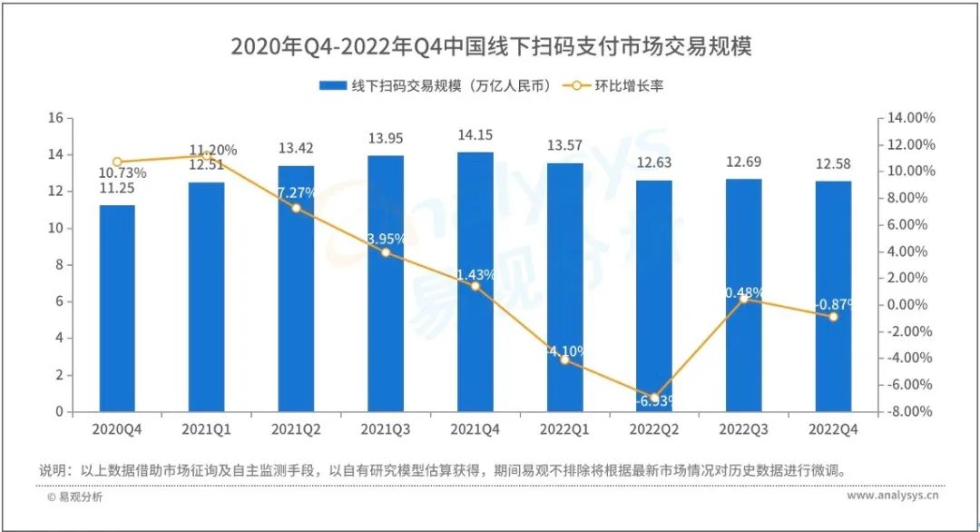 刷掌支付加盟,刷掌支付会取代二维码收款吗