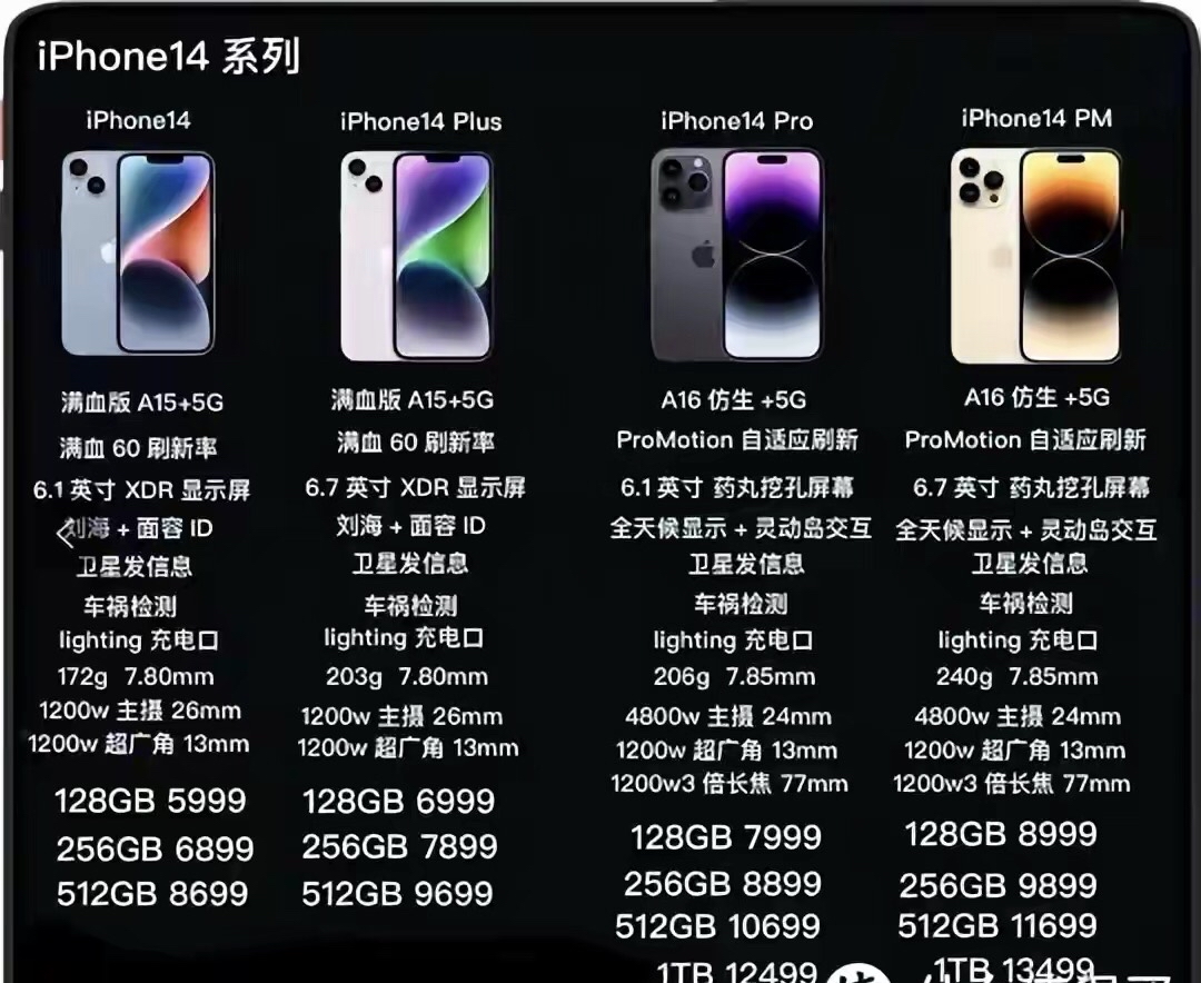 国人买iphone14要花12%年薪,苹果14卖7千多美国人可以赚多少钱