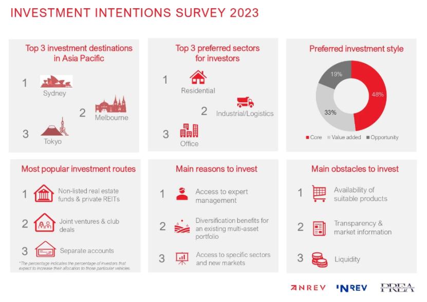 世界最宜居城市东京,亚洲最好的城市东京