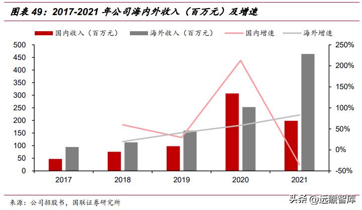 怡和嘉业呼吸机销量,怡和嘉业市场战略