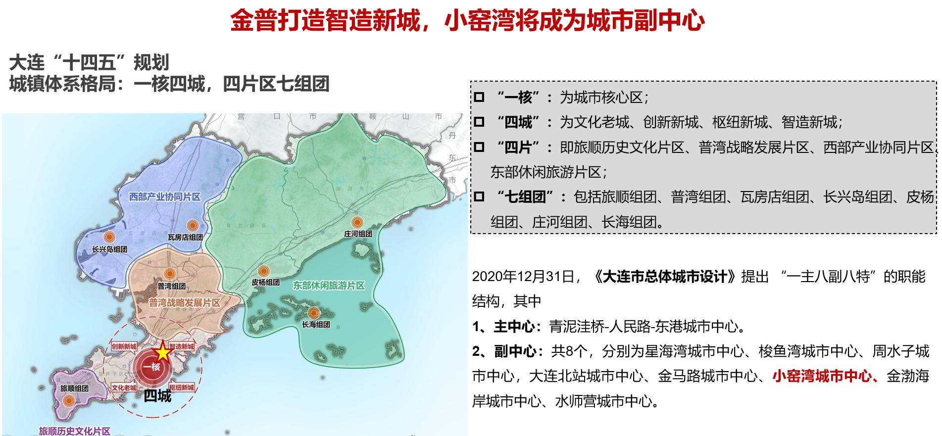 大连金普新区能大发展么,大连金普新区好不好