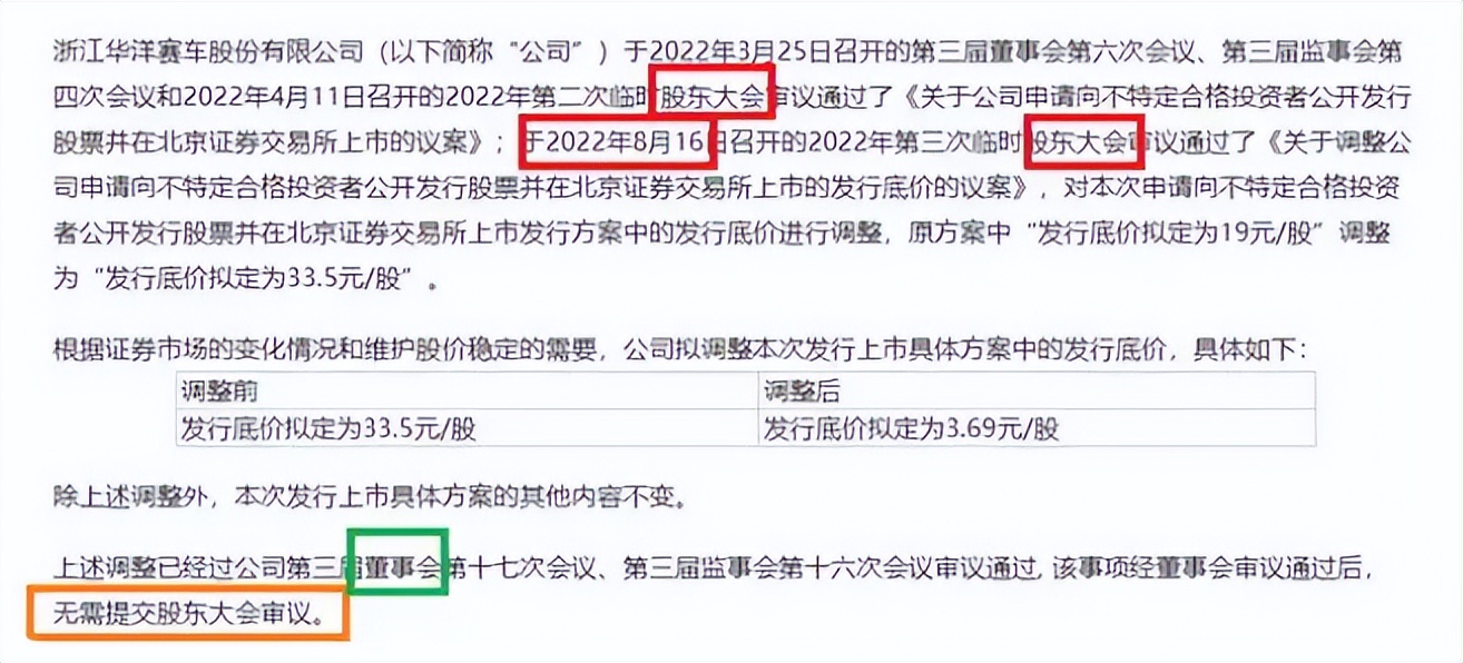 华洋赛车为上市有多拼？发行价拟下调89%，其中涉嫌隐情和违规？
