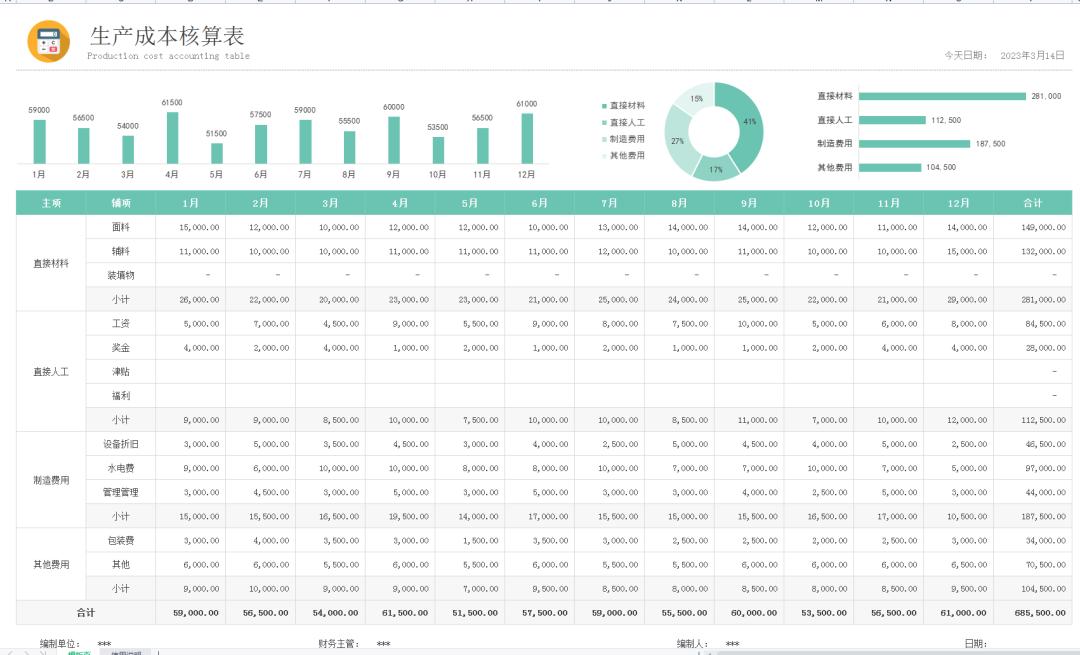 成本分析可视化图表制作,毛利成本自动生成的表格怎么计算