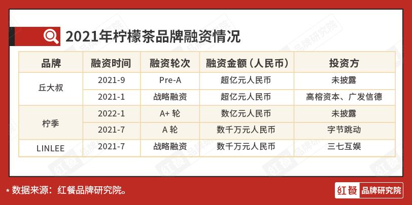 2022年最有竞争力的餐饮赛道,年轻人的餐饮新赛道
