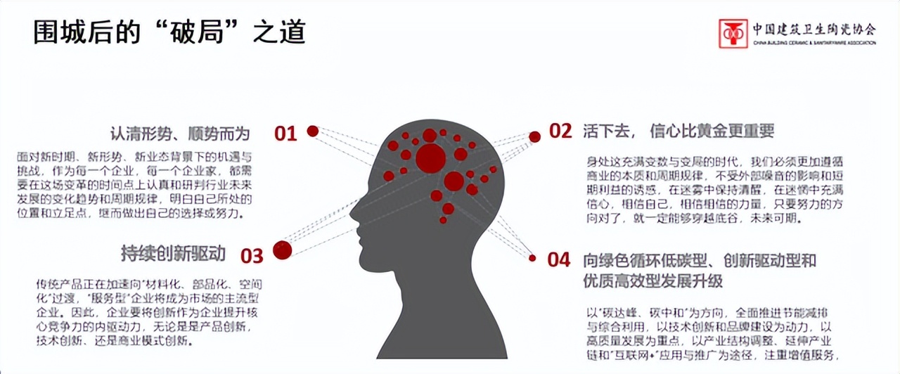 瓷砖行业经营趋势,瓷砖行业利润分析