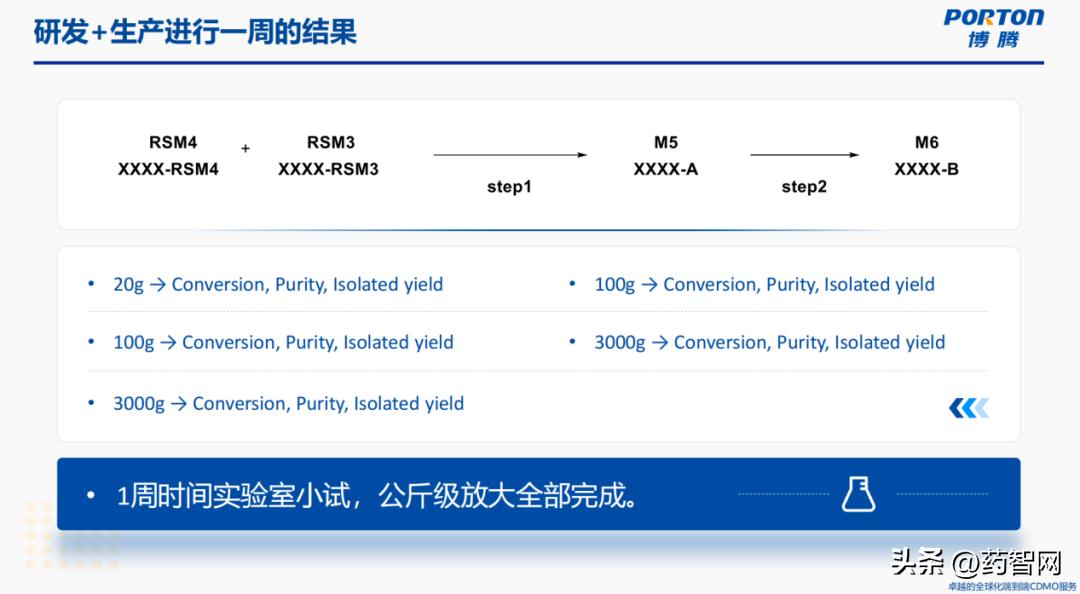 直播回顾|突破交互瓶颈，加速创新药物PCC推进临床研究