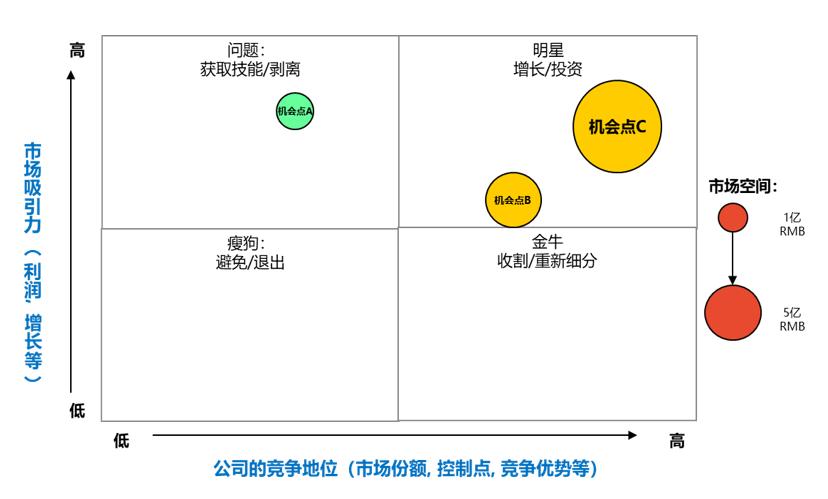 找对战场才能战无不胜|总裁班《营销策略业务规划》