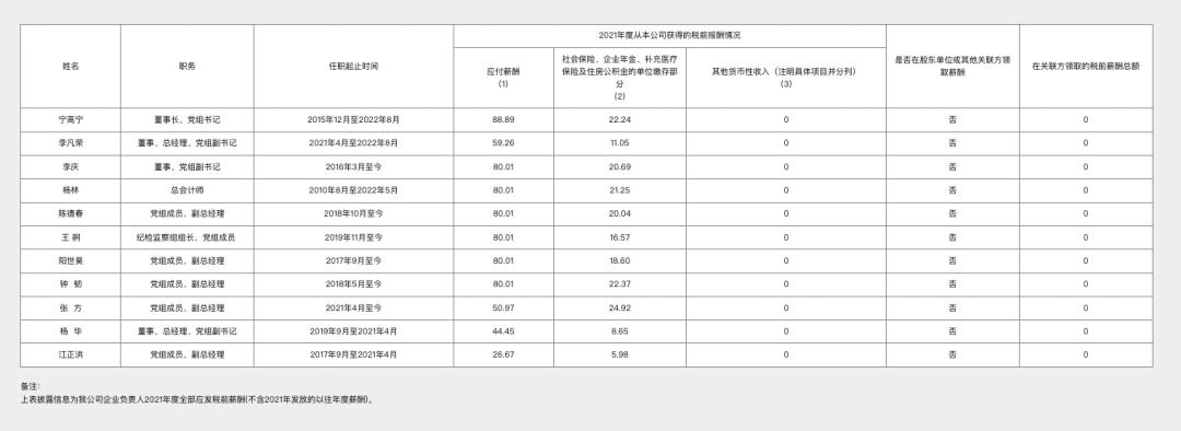能源央企待遇排名,能源央企高管薪酬排行榜