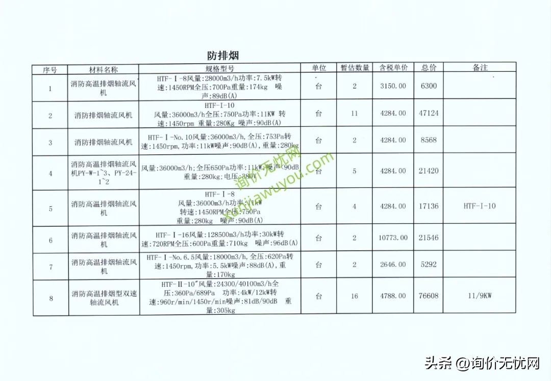 音响功放、海康威视产品、江南电缆、消防风机、阀门等盖章报价单