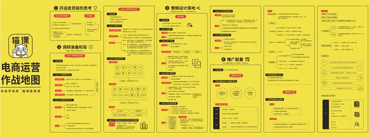 淘宝店铺转化率正常多少,淘宝卖家店铺转化率多少算正常