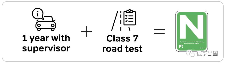 国内有驾照的去加拿大需要看什么,去加拿大考驾照应该提前准备什么