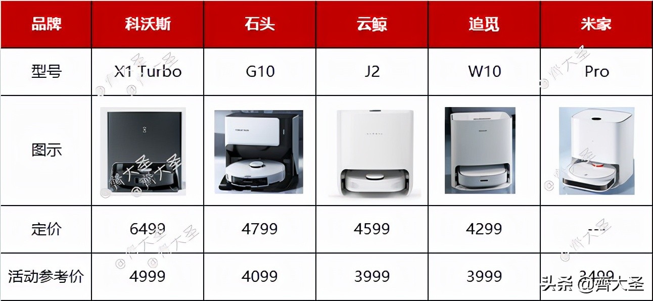 扫地机器人拖地震动和旋转哪种好,机器人旋转拖地和震动拖地