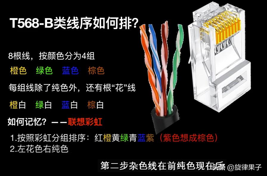 互联网和多条iptv网线复用,全屋wifi和iptv方案