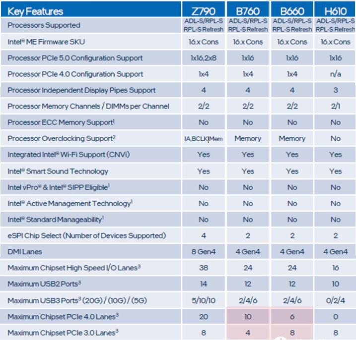 2023年最详细的cpu和主板推荐,cpu和主板最优选择