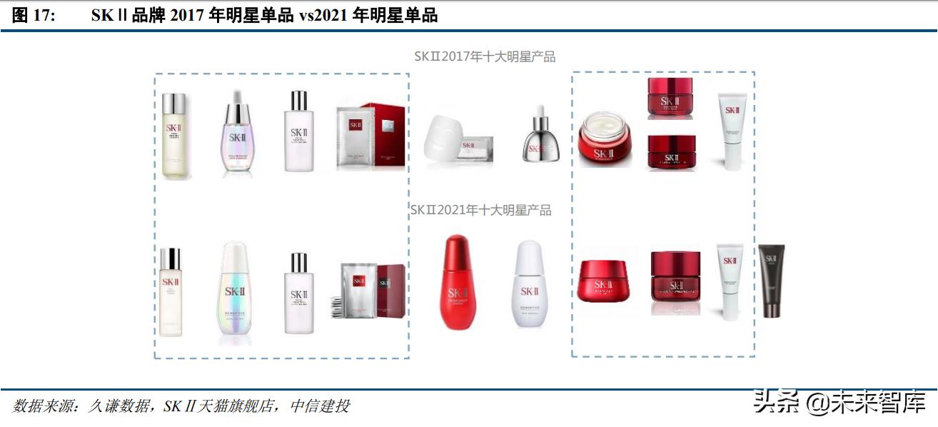 化妆品行业景气分析,化妆品估值