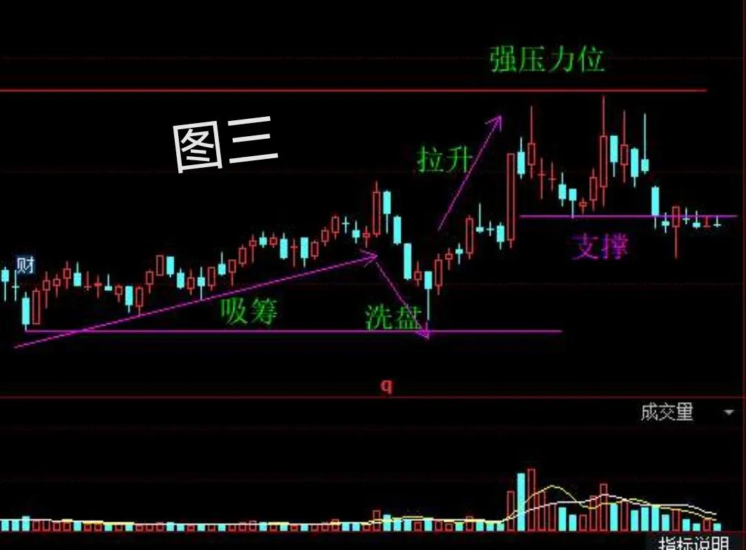热门个股点评,评论股票行情段子